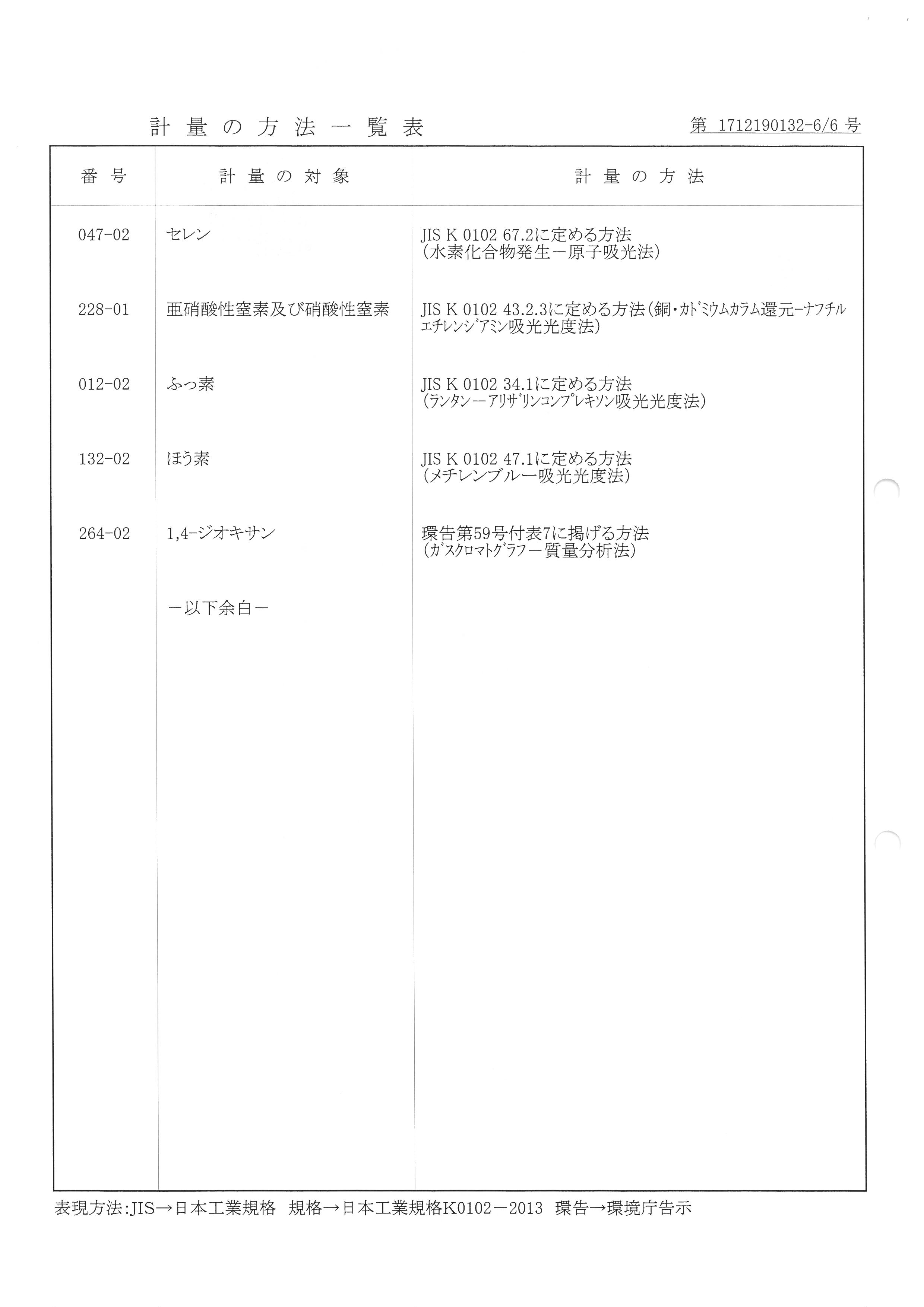 平成29年度 水質検査 ブログ 新着情報 株式会社カナオコーポレーション